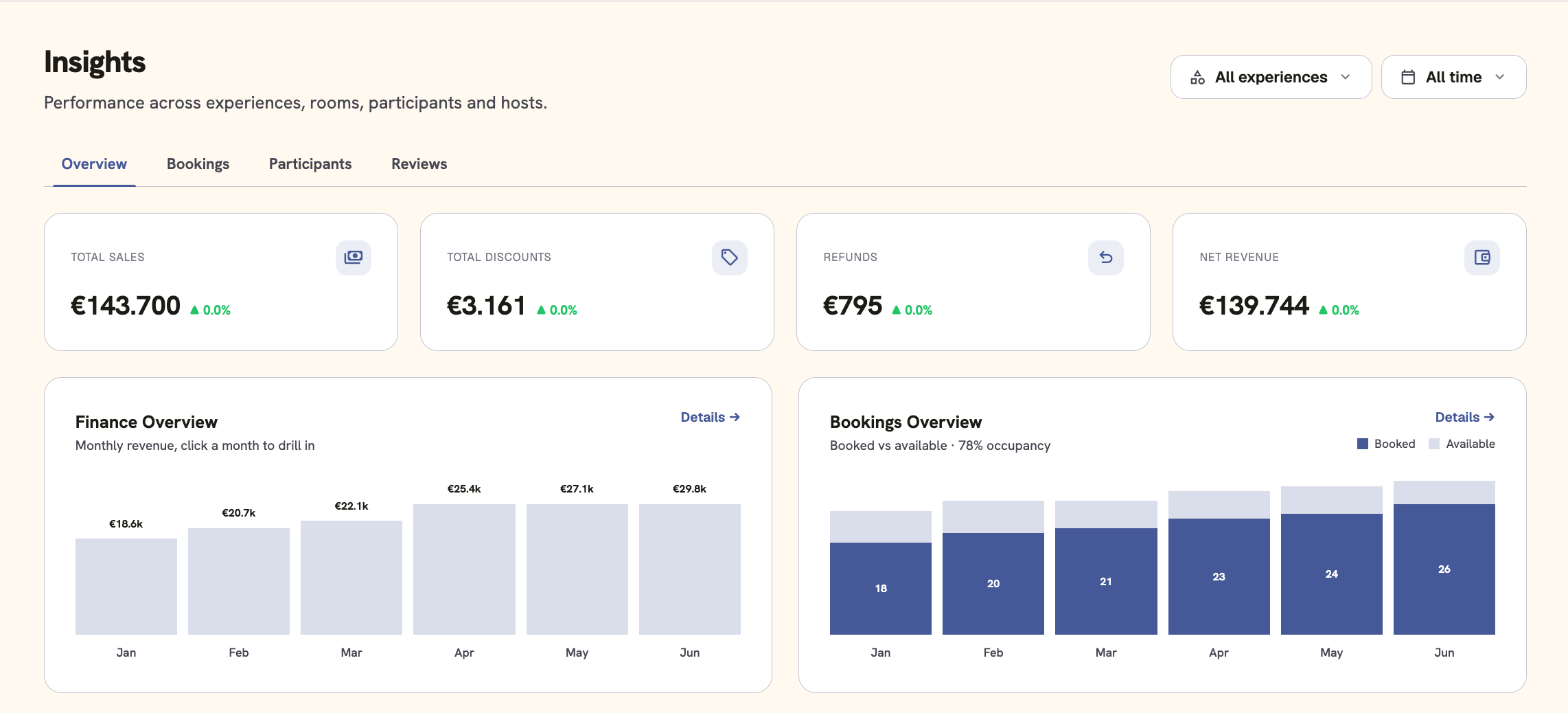 Insights and revenue in Business